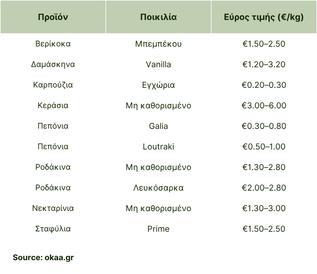 τιμές χονδρικής κεντρικής λαχαναγοράς αθηνών.png